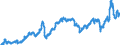 Indicator: Harmonized Index of Consumer Prices:: Liquid Fuels for Slovenia