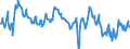 Indicator: Chicago Fed Survey of Economic Conditions:: Activity Index in Federal Reserve District 7: Chicago