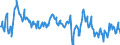 Indicator: Chicago Fed Survey of Economic Conditions:: Nonmanufacturing Activity Index in Federal Reserve District 7: Chicago