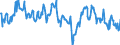 Indicator: Chicago Fed Survey of Economic Conditions:: Current Hiring Index in Federal Reserve District 7: Chicago