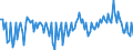 Indicator: Chicago Fed Survey of Economic Conditions:: Nonwage Costs Index in Federal Reserve District 7: Chicago (DISCONTINUED)