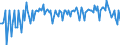 Indicator: Chicago Fed Survey of Economic Conditions:: Wage Costs Index in Federal Reserve District 7: Chicago (DISCONTINUED)