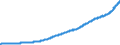 Indicator: Business Sector:: Hourly Compensation for All Workers