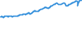 Indicator: Business Sector:: Hours Worked for All Workers