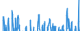 Indicator: Business Sector:: Average Weekly Hours for All Workers