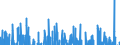 Indicator: Business Sector:: Average Weekly Hours for All Workers