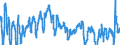 Indicator: Business Sector:: Labor Compensation for All Workers