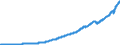 Indicator: Business Sector:: Labor Compensation for All Workers