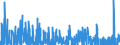 Indicator: Business Sector:: Labor Productivity (Output per Hour) for All Workers