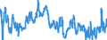 Indicator: Business Sector:: Hourly Compensation for All Workers