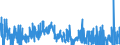 Indicator: Business Sector:: Hourly Compensation for All Workers