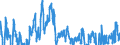 Indicator: Business Sector:: Unit Labor Costs for All Workers