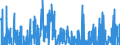 Indicator: Business Sector:: Unit Labor Costs for All Workers