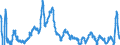 Indicator: Business Sector:: Value-Added Output Price Deflator for All Workers