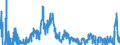 Indicator: Business Sector:: Value-Added Output Price Deflator for All Workers