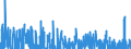 Indicator: Business Sector:: Output per Worker for All Workers