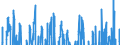 Indicator: Business Sector:: Labor Share for All Workers