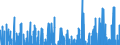 Indicator: Business Sector:: Labor Share for All Workers