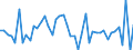 Indicator: Private Business Sector: Total Factor Productivity: 