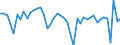 Indicator: Private Business Sector:: Real Value-Added Output