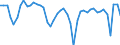 Indicator: Private Business Sector:: Combined Inputs