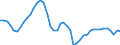 Indicator: Private Business Sector:: Capital Input