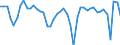 Indicator: Private Business Sector:: Labor Input