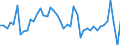 Indicator: Private Business Sector:: Labor Productivity