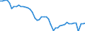 Indicator: Private Business Sector:: Capital Productivity