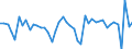 Indicator: Private Business Sector:: Capital Productivity