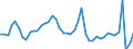 Indicator: Private Business Sector:: Capital Intensity