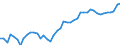 Indicator: Private Business Sector:: Capital Share