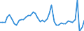 Indicator: Private Business Sector:: Contribution of Capital Intensity to Labor Productivity