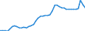 Indicator: Private Business Sector:: Contribution of Capital Input Excluding IPP and IPE Intensity to Labor Productivity