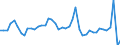 Indicator: Private Business Sector:: Contribution of Capital Input Excluding IPP and IPE Intensity to Labor Productivity