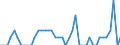 Indicator: Private Business Sector:: Contribution of Intellectual Property Products (IPP) Excluding R&D Intensity to Labor Productivity