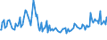 Indicator: Average Loan Size for Zero Interval,: Low Risk, All Commercial Banks (DISCONTINUED)