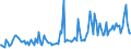 Indicator: Average Loan Size for Zero Interval,: Minimal Risk, All Commercial Banks (DISCONTINUED)