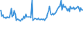 Indicator: Average Loan Size for Zero Interval,: Other Risk (Acceptable), All Commercial Banks (DISCONTINUED)