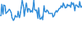 Indicator: Weighted-Average Maturity for Zero Interval,: Moderate Risk, All Commercial Banks (DISCONTINUED)