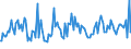 Indicator: Weighted-Average Maturity for Zero Interval,: Minimal Risk, All Commercial Banks (DISCONTINUED)