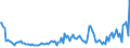 Indicator: Average Loan Size for Daily (Overnight) Interval,: Moderate Risk, All Commercial Banks (DISCONTINUED)