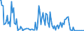 Indicator: Average Loan Size for Daily (Overnight) Interval,: Minimal Risk, All Commercial Banks (DISCONTINUED)