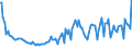 Indicator: Average Loan Size for Daily (Overnight) Interval,: All Commercial Banks (DISCONTINUED)