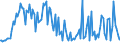 Indicator: Weighted-Average Maturity for Daily (Overnight) Interval,: Low Risk, All Commercial Banks (DISCONTINUED)