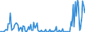 Indicator: Weighted-Average Maturity for Daily (Overnight) Interval,: Minimal Risk, All Commercial Banks (DISCONTINUED)