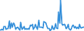 Indicator: Average Loan Size for 31 to 365 Days,: Minimal Risk, All Commercial Banks (DISCONTINUED)