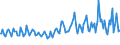 Indicator: Average Loan Size for 31 to 365 Days,: All Commercial Banks (DISCONTINUED)