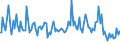 Indicator: Average Loan Size for 31 to 365 Days,: Other Risk (Acceptable), All Commercial Banks (DISCONTINUED)