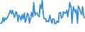 Indicator: Weighted-Average Maturity for 31 to 365 Days,: Moderate Risk, All Commercial Banks (DISCONTINUED)